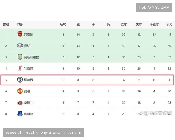 欧冠赛场上英超球队的表现及成绩统计汇总 欧冠赛场上英超球队的表现及成绩统计汇总