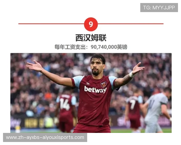 英超小球队球员年薪情况
