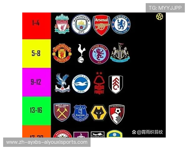 英超较强球队的实力分析与对比